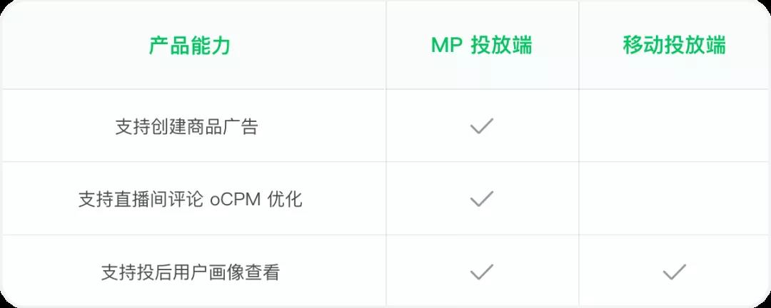 视频号推广新能力对应投放端一览表.jpg